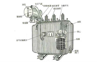 關于變壓器知識點前面旗正電氣也為大家總結不少了，今天我們再為大家講下油浸式電力變壓器的冷卻方式有哪些？油浸式電力變壓器的冷卻方式，按其容量的大小，冷卻系統(tǒng)可分為：油浸自冷式、油浸風冷式、強迫油循環(huán)風冷式、強迫油循環(huán)水冷式等幾種。具體方式旗正電氣詳細告訴你：