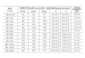 說道“控制變壓器”大家可能并不陌生吧？這個產(chǎn)品在我們生活中隨處都要應(yīng)用到的，只是我們不太在意罷了。如果讓你去購買控制變壓器一下子你可能也不知選擇哪家好，哪家產(chǎn)品型號齊全吧？別急，你來旗正電氣公司看看就知道了。 
