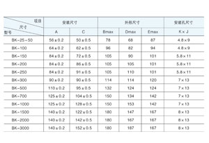 控制變壓器主要適用于交流50Hz(或60Hz)，電壓1000V 及以下電路中，在額定負(fù)載下可連續(xù)長期工作。通常用于機(jī)床、機(jī)械設(shè)備中作為電器的控制照明及指示燈電源。那控制變壓器容量規(guī)格你清楚嗎？今天旗正電氣詳解與你！