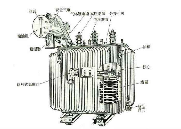任何電力設(shè)備產(chǎn)品在投入工作之后也需要定期對其做維護(hù)檢修的，以防范于未然的。比如變壓器這個(gè)再常見不過的電氣設(shè)備，定期檢修是不可缺少的工作。下面R型變壓器廠家旗正電氣告知你“變壓器檢修維護(hù)工作的重要性”